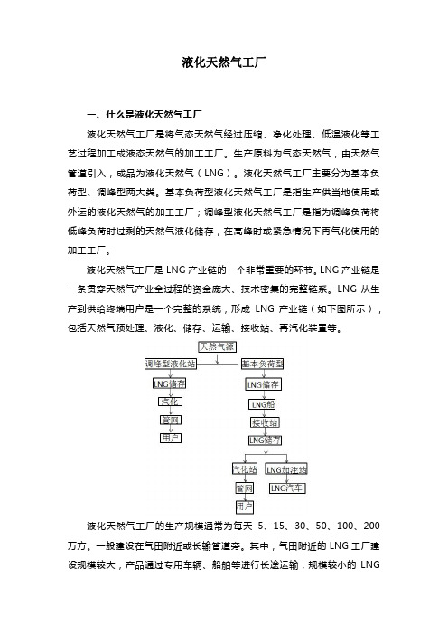 液化天然气工厂