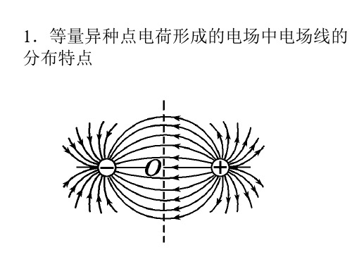 同异种电荷的电场线分布