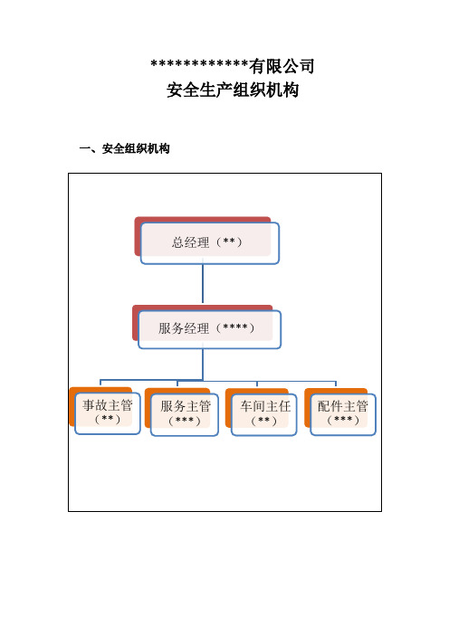 4S店安全生产构架图及岗位职责