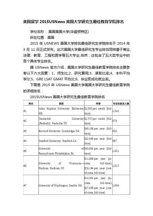 美国留学2015USNews美国大学研究生最佳教育学院排名