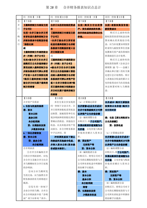 cpa注会会计合并财务报表笔记总结(会计分录)打印解读