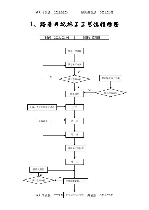 道路桥梁施工工艺流程图之欧阳体创编