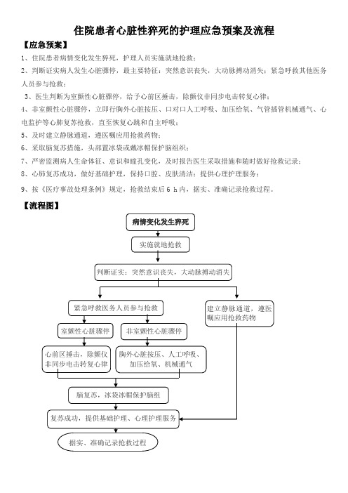 住院患者心脏性猝死的护理应急预案及流程