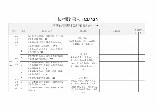 等级保护三级技术类测评控制点全解