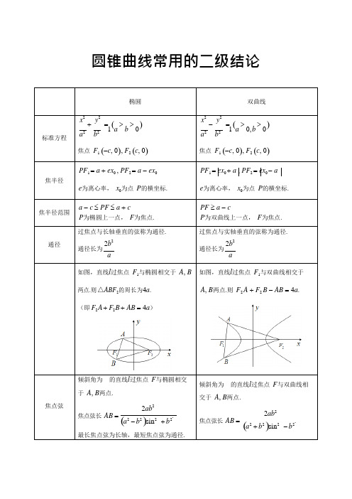 圆锥曲线常用的二级结论(非常实用)