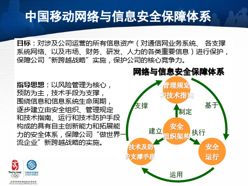 中国移动信息安全管理体系说明