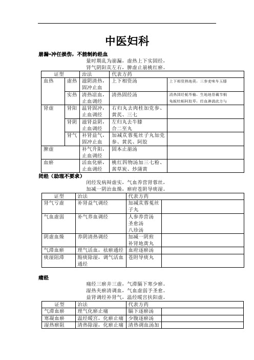 2021年中医执业医师实践技能考试第一站中医妇科表解+歌诀