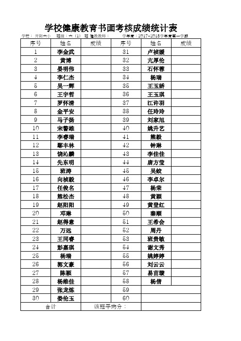 0.学生书面考核成绩统计表(班级分表)