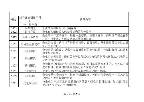 小企业会计准则科目对照表解释