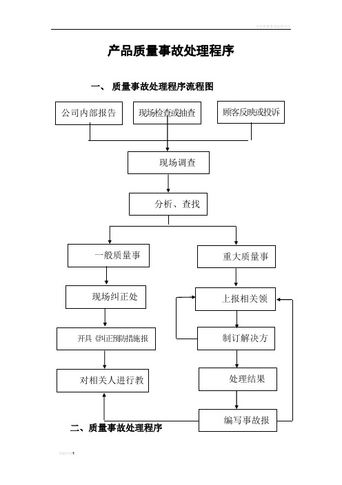 质量事故处理流程