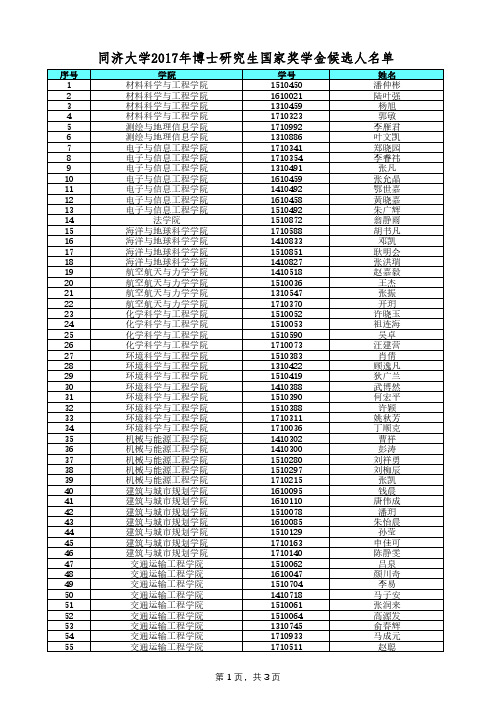 同济大学2017年博士研究生国家奖学金候选人名单