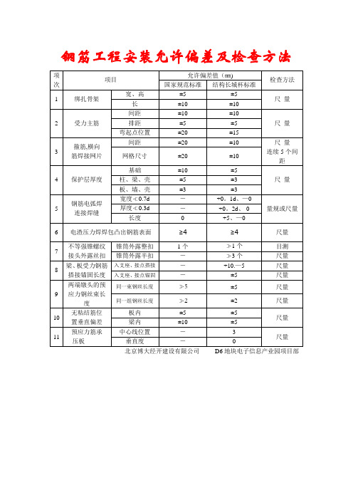 钢筋工程安装允许偏差及检查方法