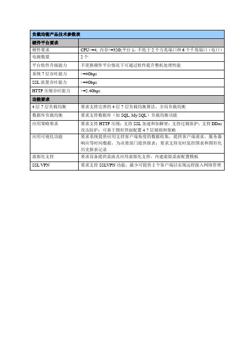 负载均衡招标参数-精简