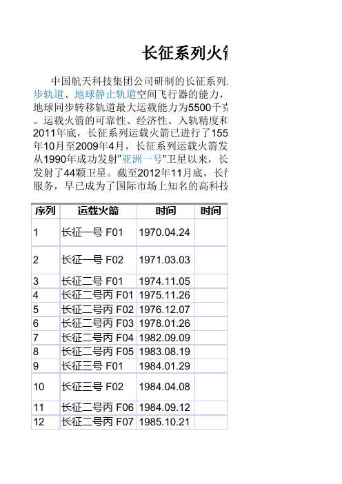 长征系列火箭发射记录(截止2013年7月20日)