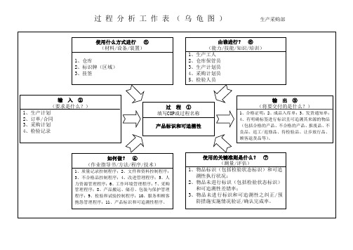 过程分析工作表(乌龟图)5i