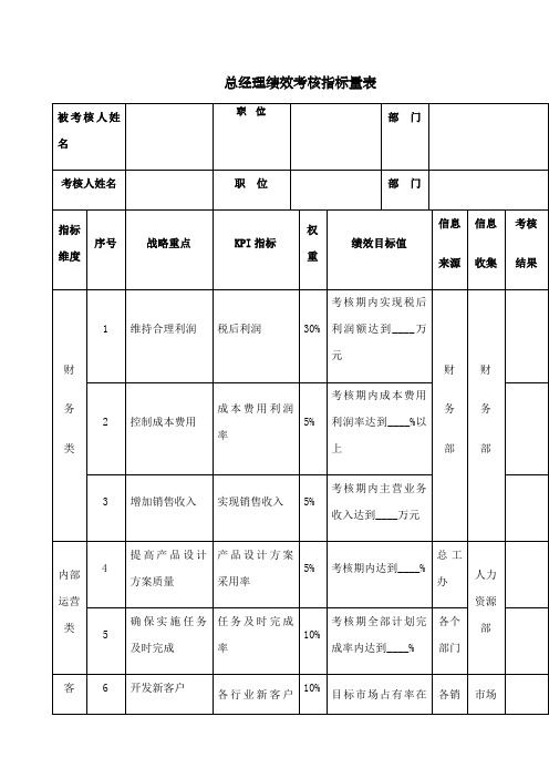 总经理绩效考核指标量表及权限