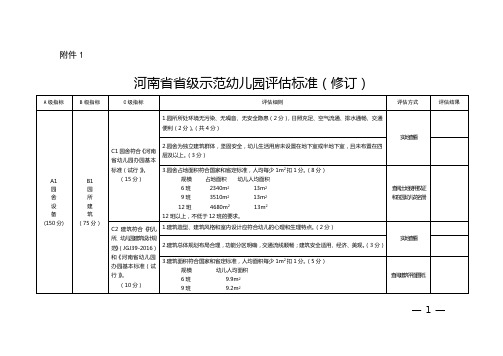 河南省省级示范幼儿园评估标准(2018修订版)