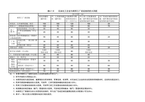 石油化工企业与相邻工厂或设施的防火间距