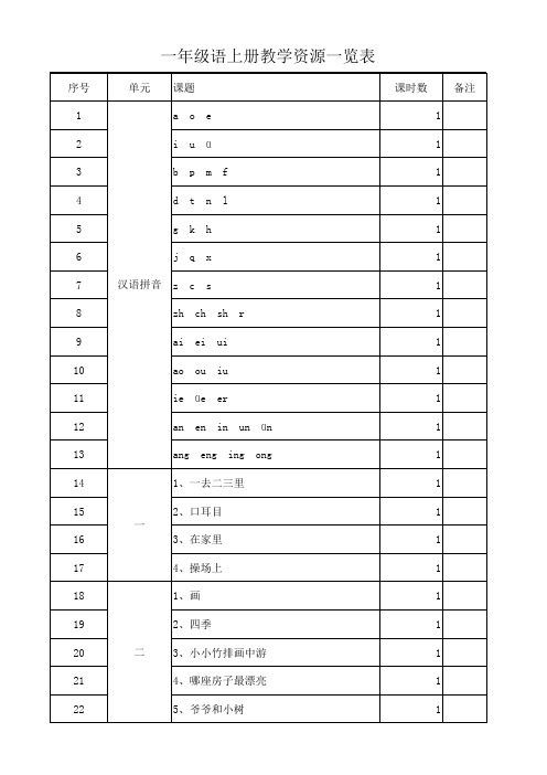 教学资源清单2014