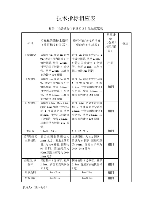 技术指标响应表