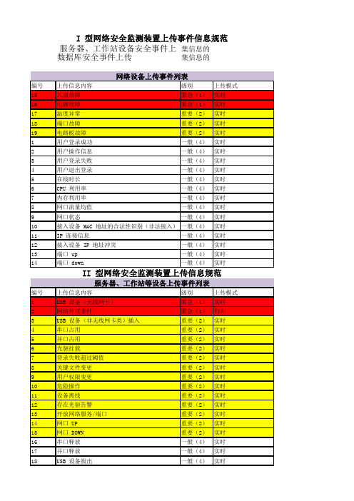 监测装置告警说明