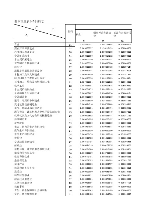 重庆市年投入产出延长表精编