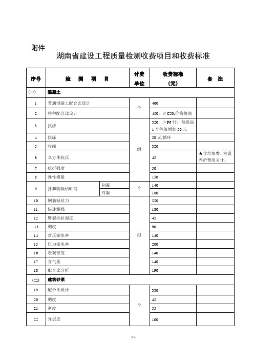 2016年湖南省建设工程质量检测收费项目和收费标准(DOC)