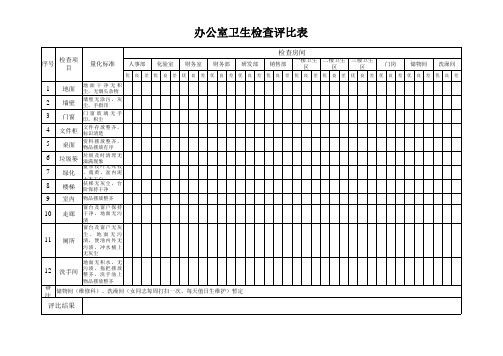 办公室卫生检查评比表