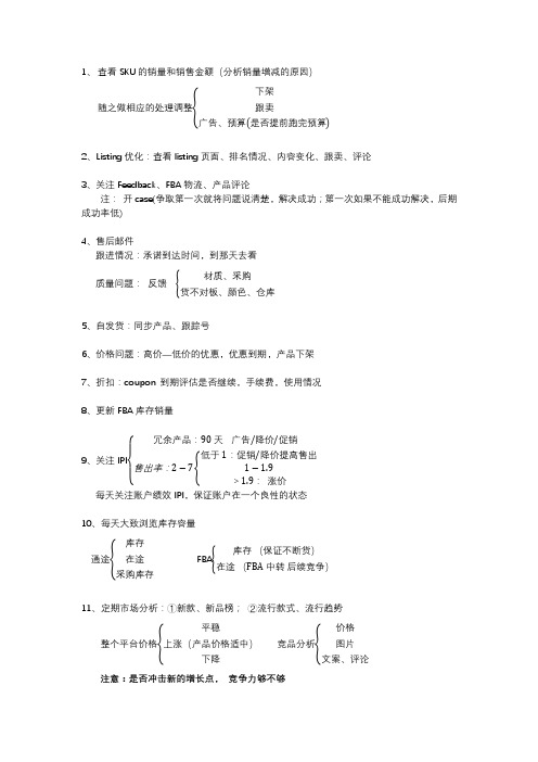 亚马逊运营日常工作整理版本