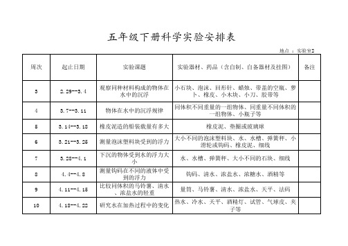 五年级上下册科学实验室实验安排表