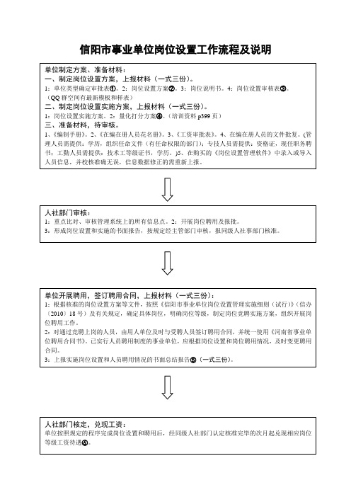 信阳市事业单位岗位设置工作流程及要求