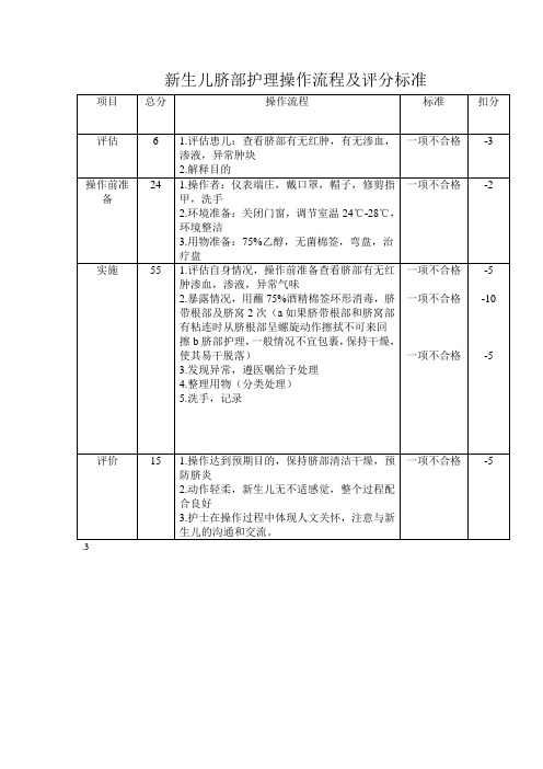 新生儿脐部护理