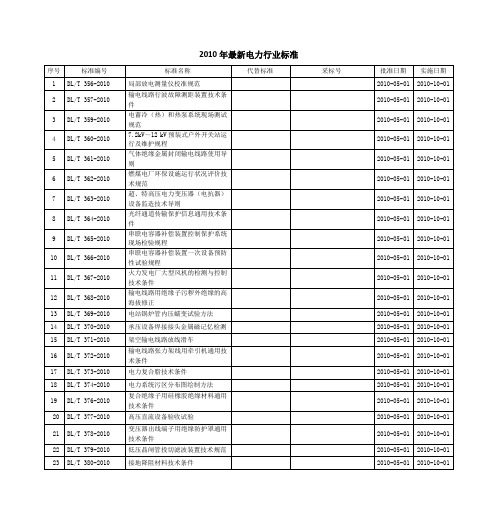 2010 2013电力行业最新标准