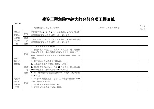 建设工程危险性较大的分部分项