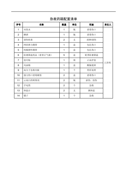 应急药箱清单及检查表