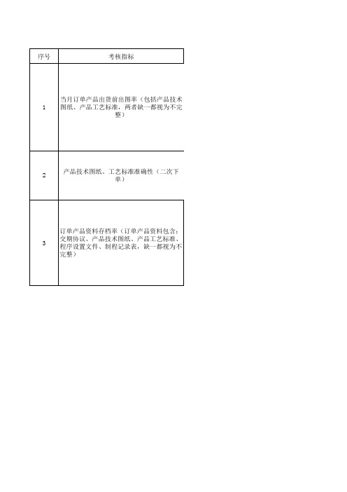 销售工程师绩效考核指标