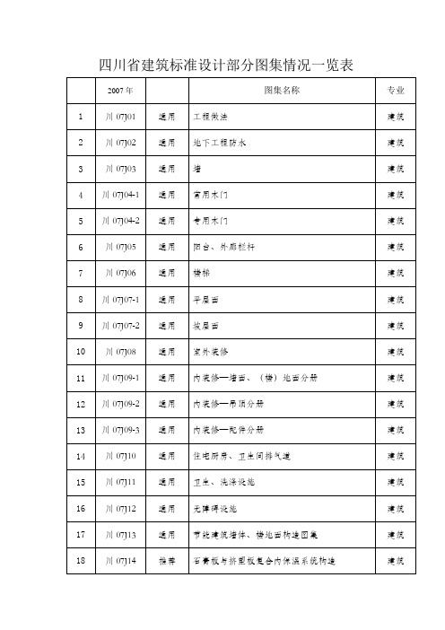 四川省建筑标准设计部分图集情况一览表