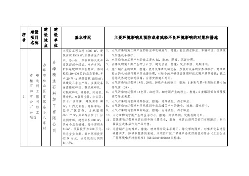 主要环境影响及预防或者减轻不良环境影响的对策和措施