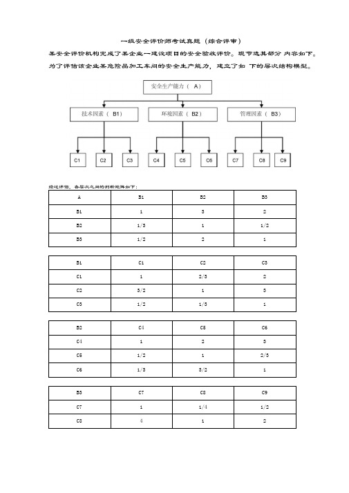 一级安全评价师考试真题(综合评审)