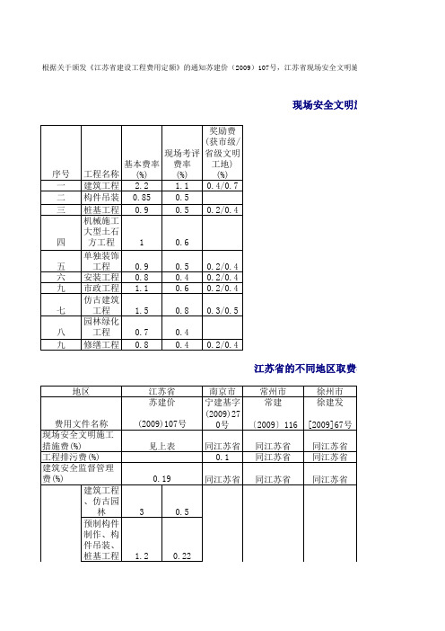 江苏定额取费文件