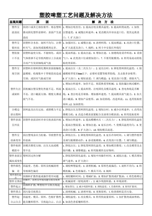 塑胶啤塑工艺问题及解决方法