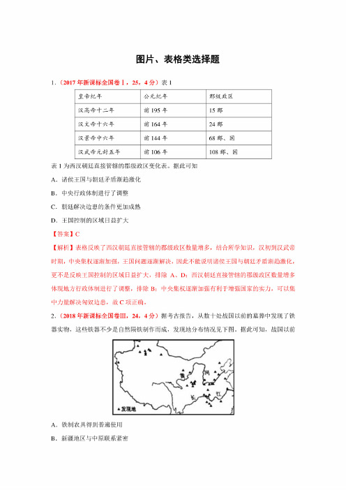 2020高考历史复习选择题题型专项训练：图片、表格类选择题（含答案和解析..