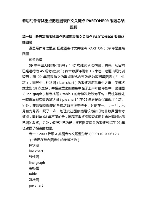 雅思写作考试重点把握图表作文关键点PARTONE09考题总结回顾