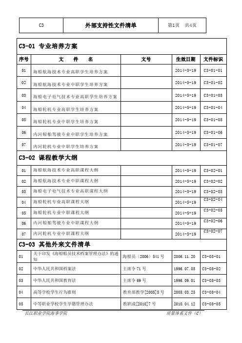 2-外部支持性文件清单