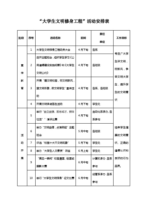 大学生文明修身工程活动安排表