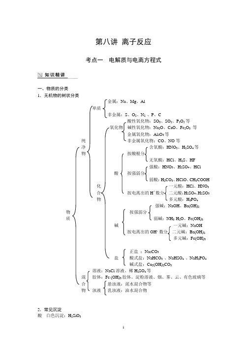 2019高考化学考点点拨 离子反应