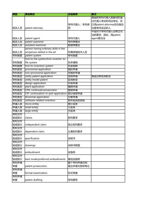 专利英语高频词汇100个