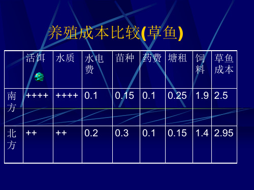 水产养殖原料水产饲料高级配方师讲义