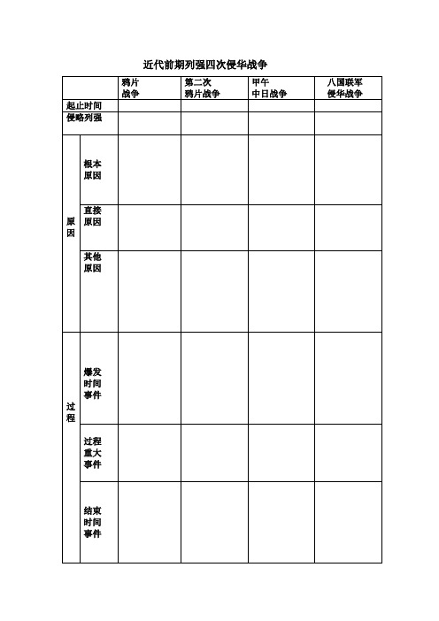 列强四次侵华战争