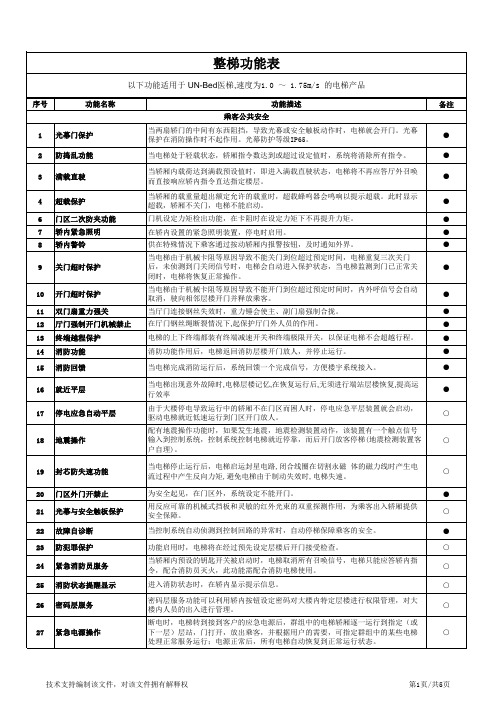 GN003-2015  UN-Bed 医梯功能表